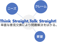 率直な意見交換により問題解決をはかる。